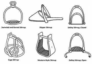 : Examples of specific stirrup types. Figure by Sara Rivers Cofield.